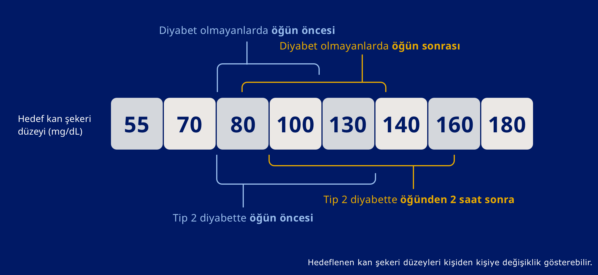 seker-tablosu-tr